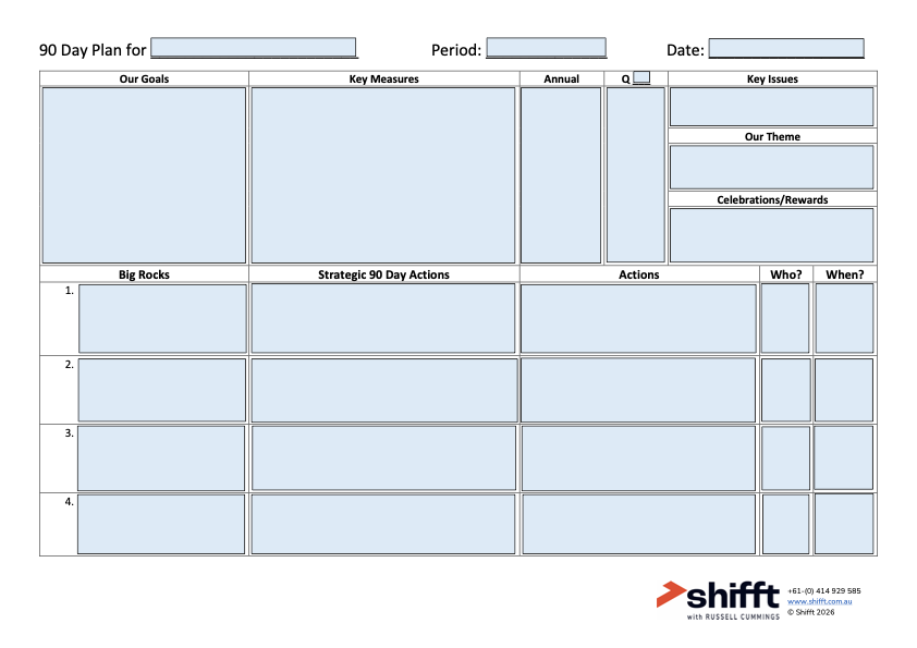 SHIFFT 90-day plan template with goals, key measures, Big Rocks, actions, owners and deadlines