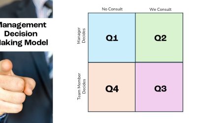 Management Decision-Making for Business Success: A Practical Guide