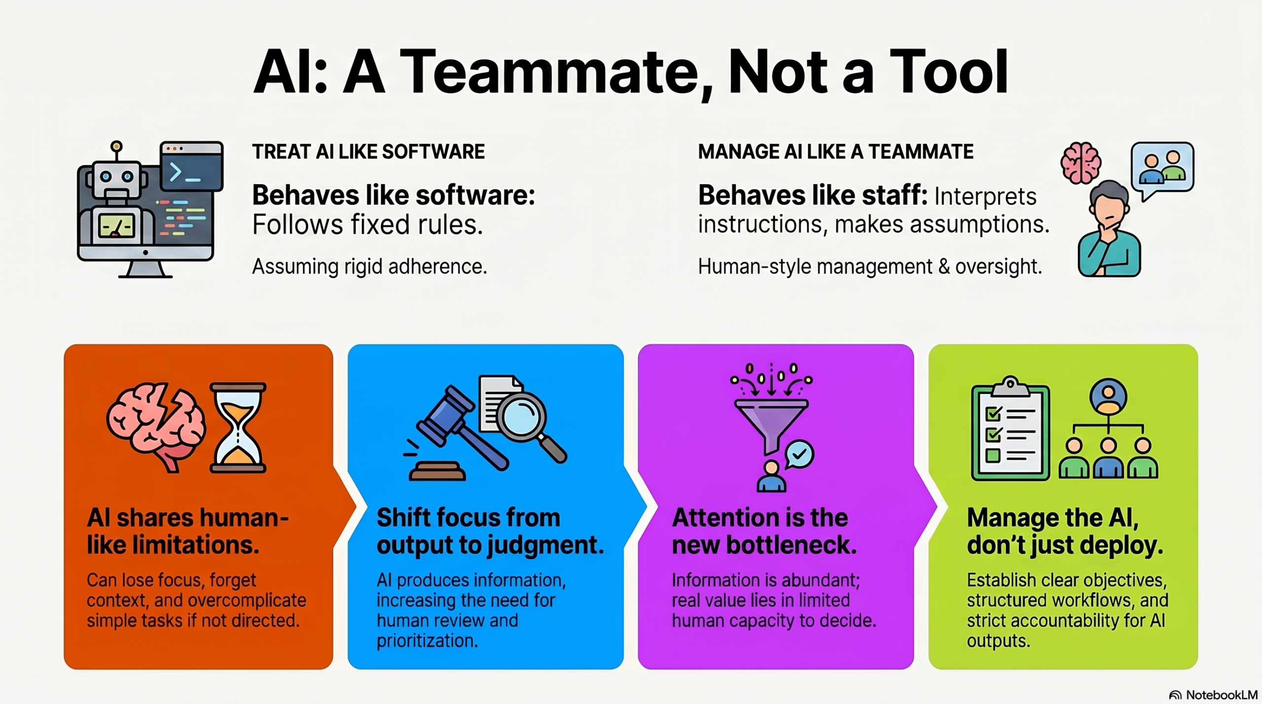 AI__A_Teammate,_Not_Tool