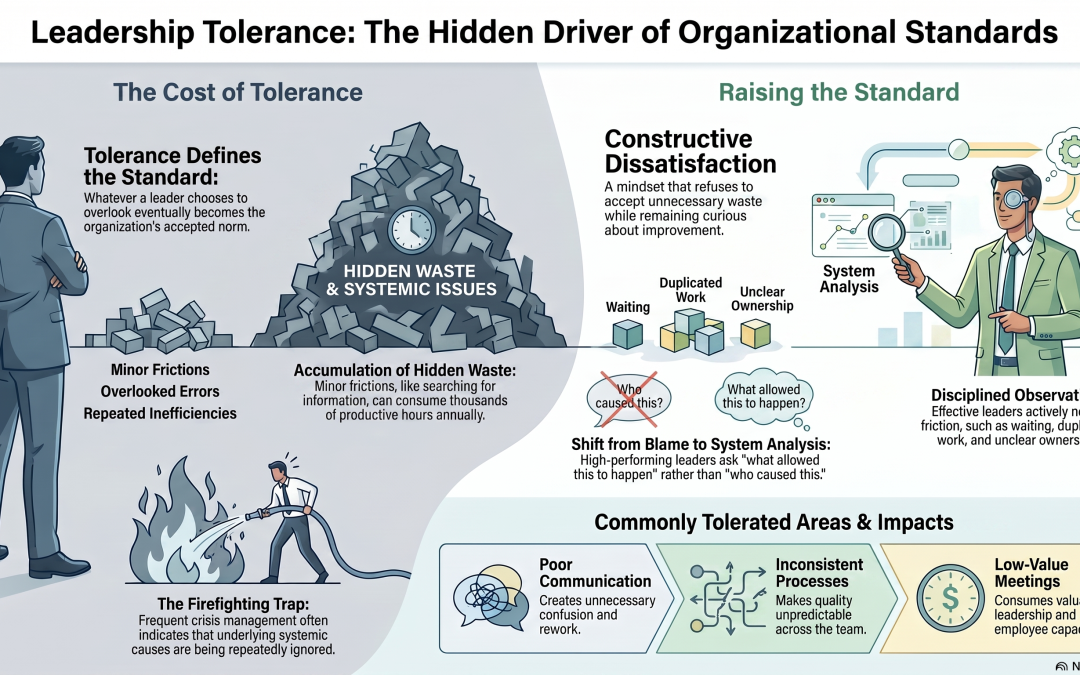 What Are You Tolerating? The Leadership Question That Changes Everything