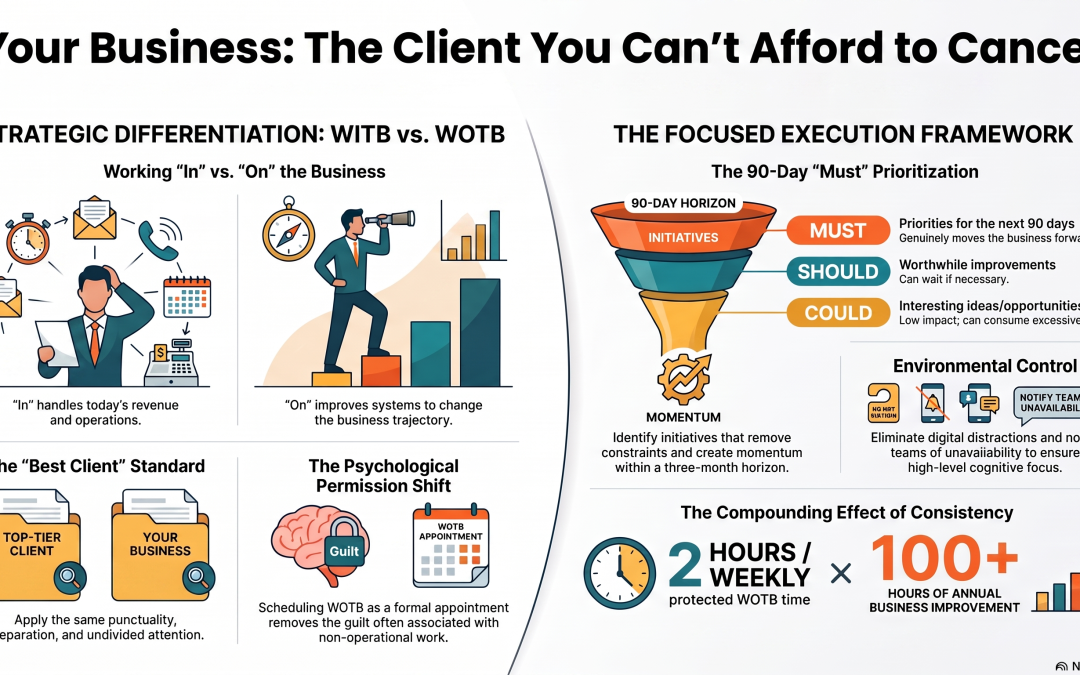 If Your Business Was Your Biggest Client, Would You Keep Cancelling the Meeting?