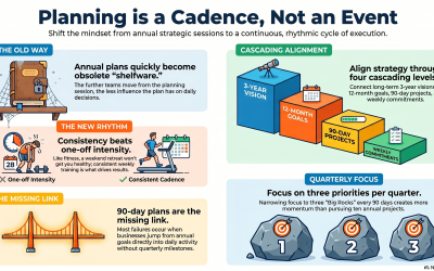 Protected: Planning Is Not an Event. It’s a Cadence.
