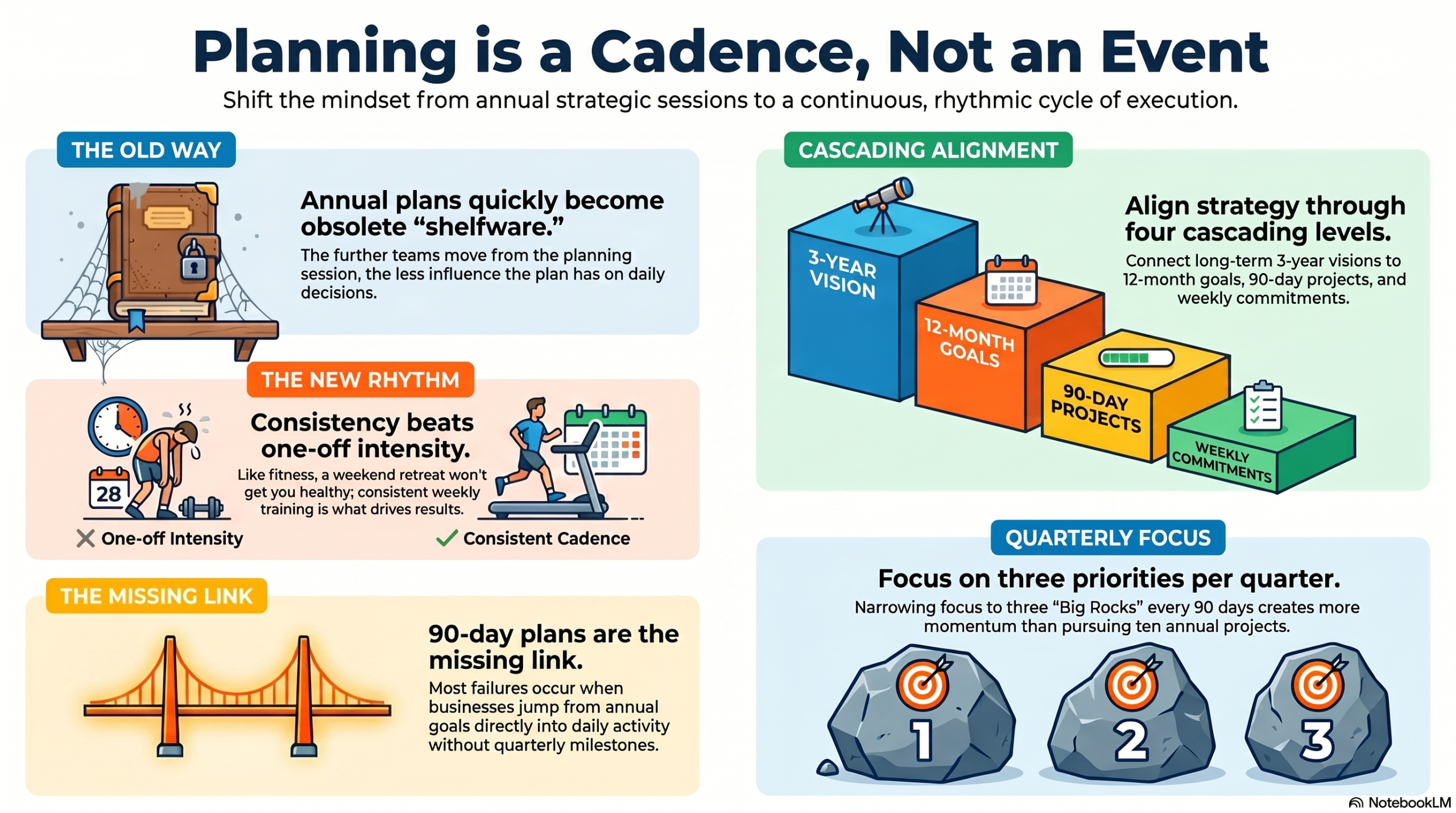 Planning_as_a_Continuous_Cadence